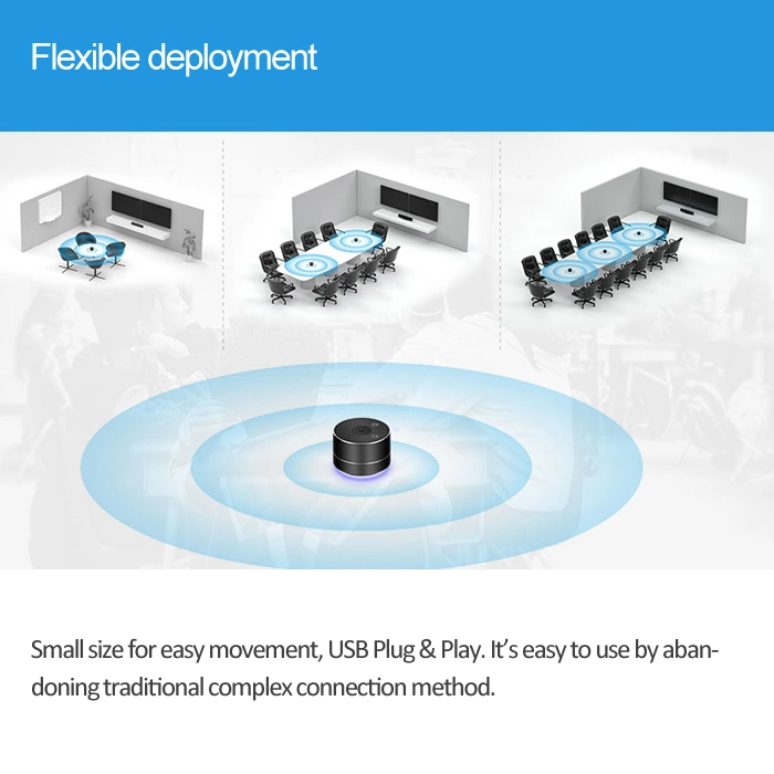 Wireless Conferencing Speaker with Expansion Mics